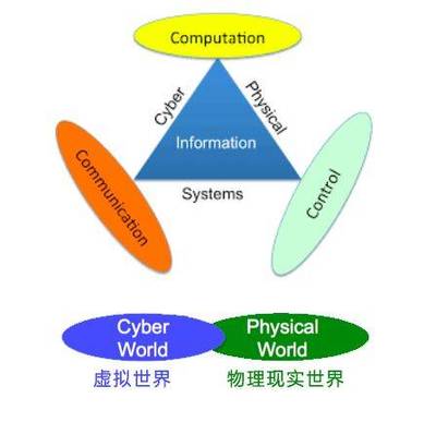 貿易戰背后 5G與工業4.0的緊密聯系及信息系統集成與物聯網技術服務的作用