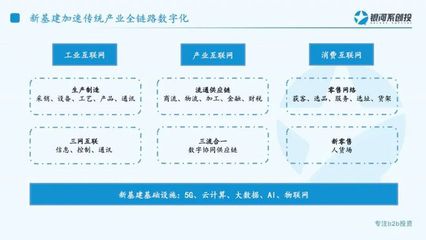 銀河系創投饒慧鋼 新基建下，數字化供應鏈將呈現五大發展趨勢