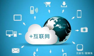企業互聯網營銷從“人找貨”到“貨找人”的轉型路徑